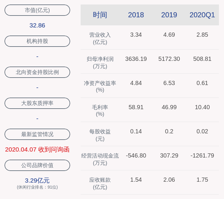 中青宝控股股东质押动态 宝德投资400万股解押后再质押